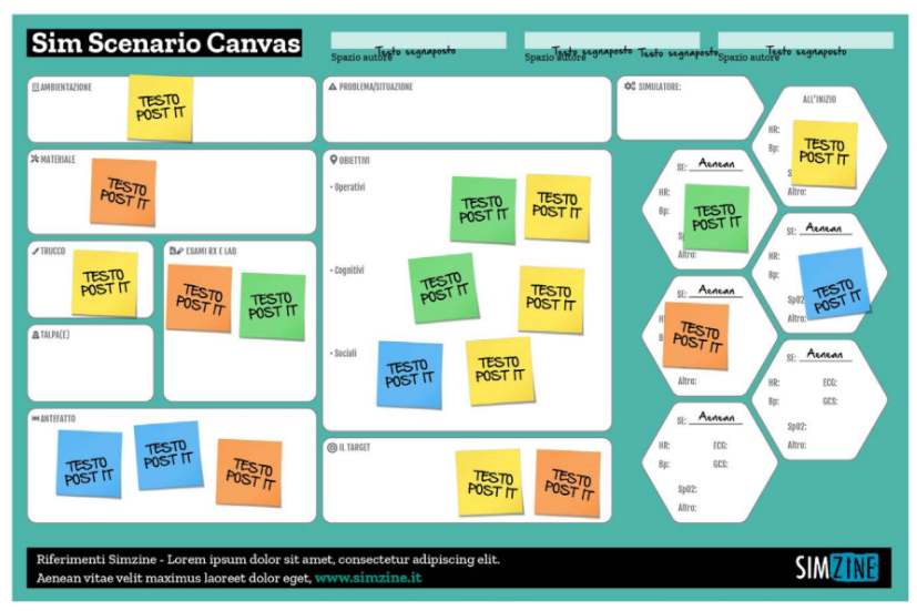 El SIM SCENARIO CANVAS